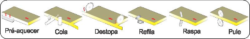 Coladeira de Borda IC-1000 Electronic 220V Mono Para MDF | Uso Profissional - Imagem 2